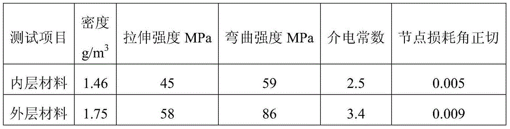 Moulding method of variable-density broadband wave-transparent quartz composite ceramic antenna housing body