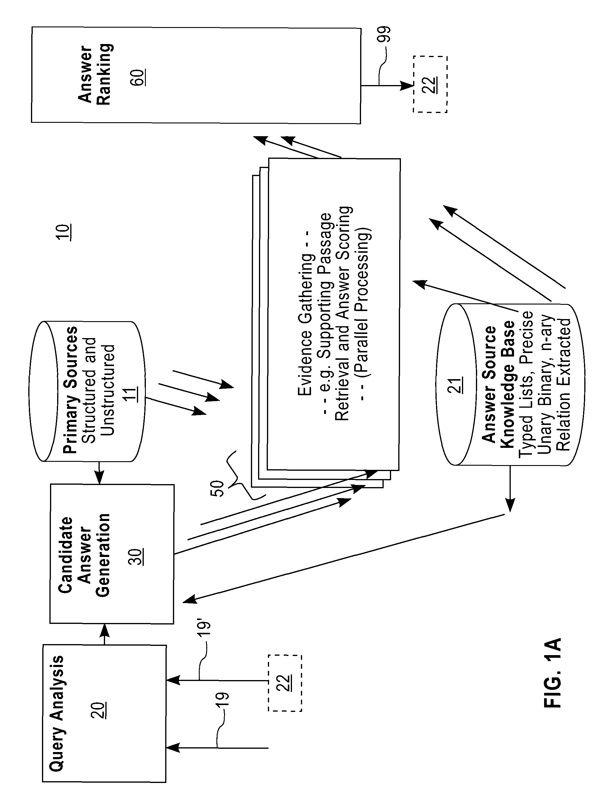 System and method for providing answers to questions