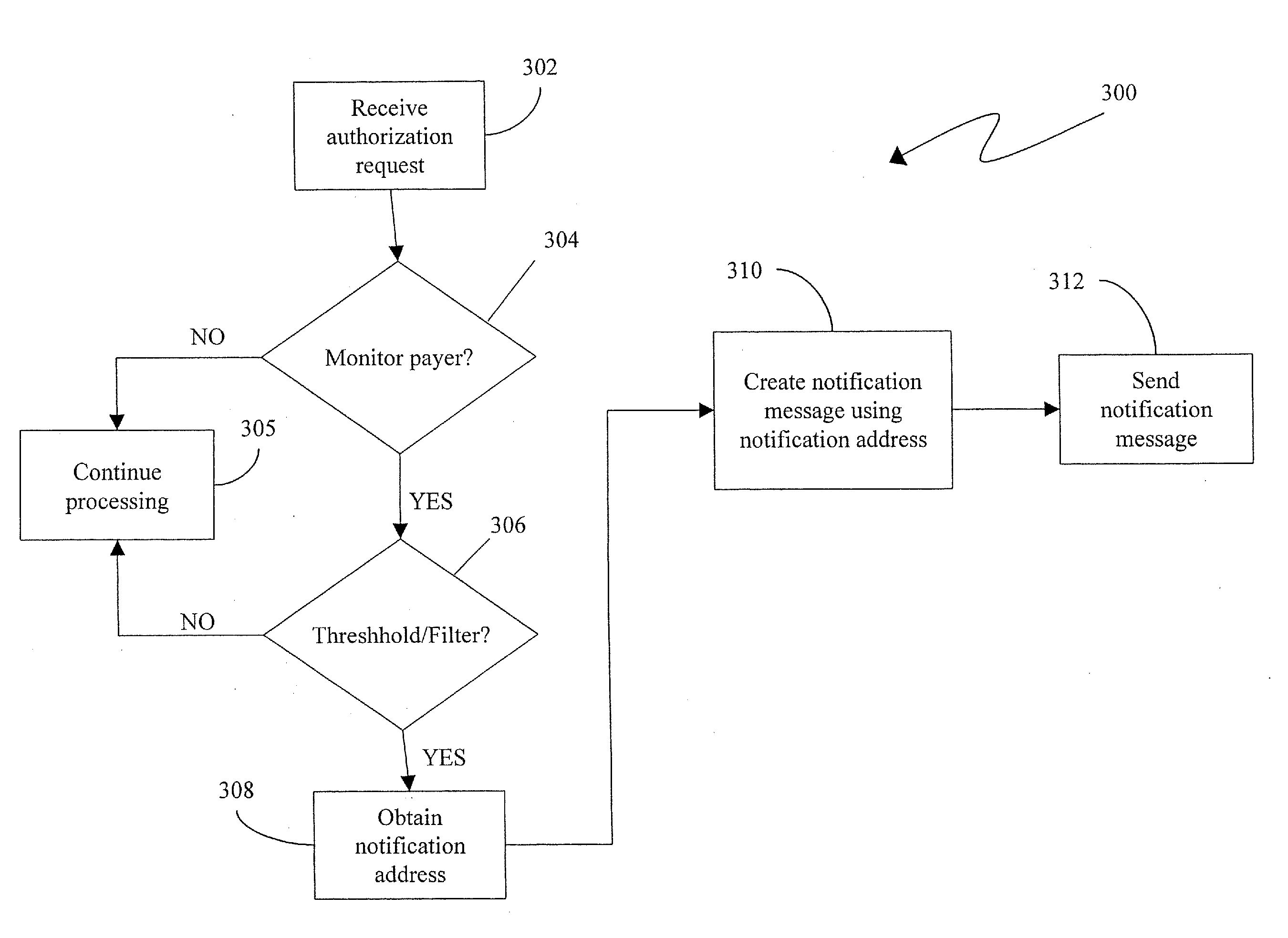 System and method for monitoring commercial transactions