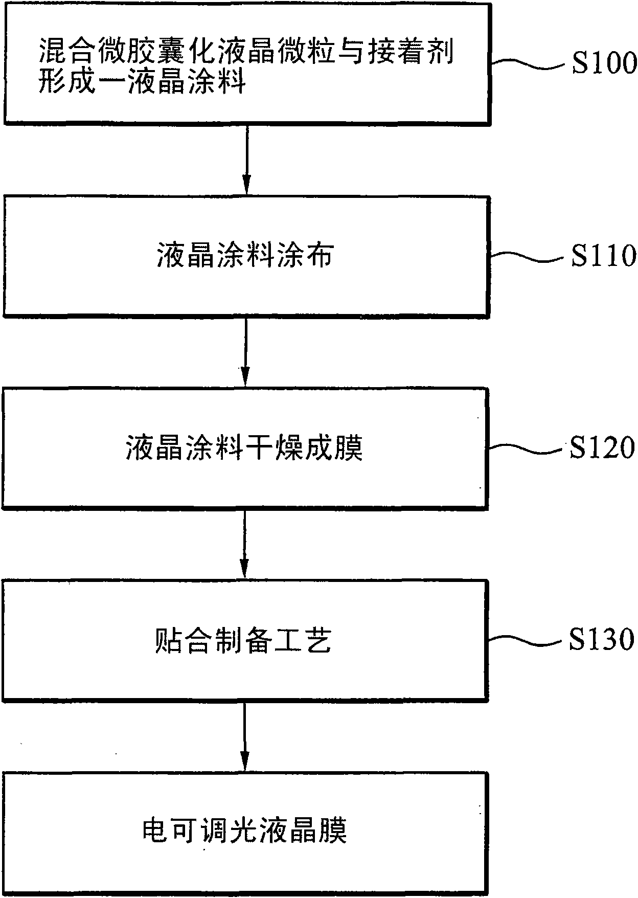 Liquid crystal membrane capable of being repeatedly processed and manufacturing method thereof