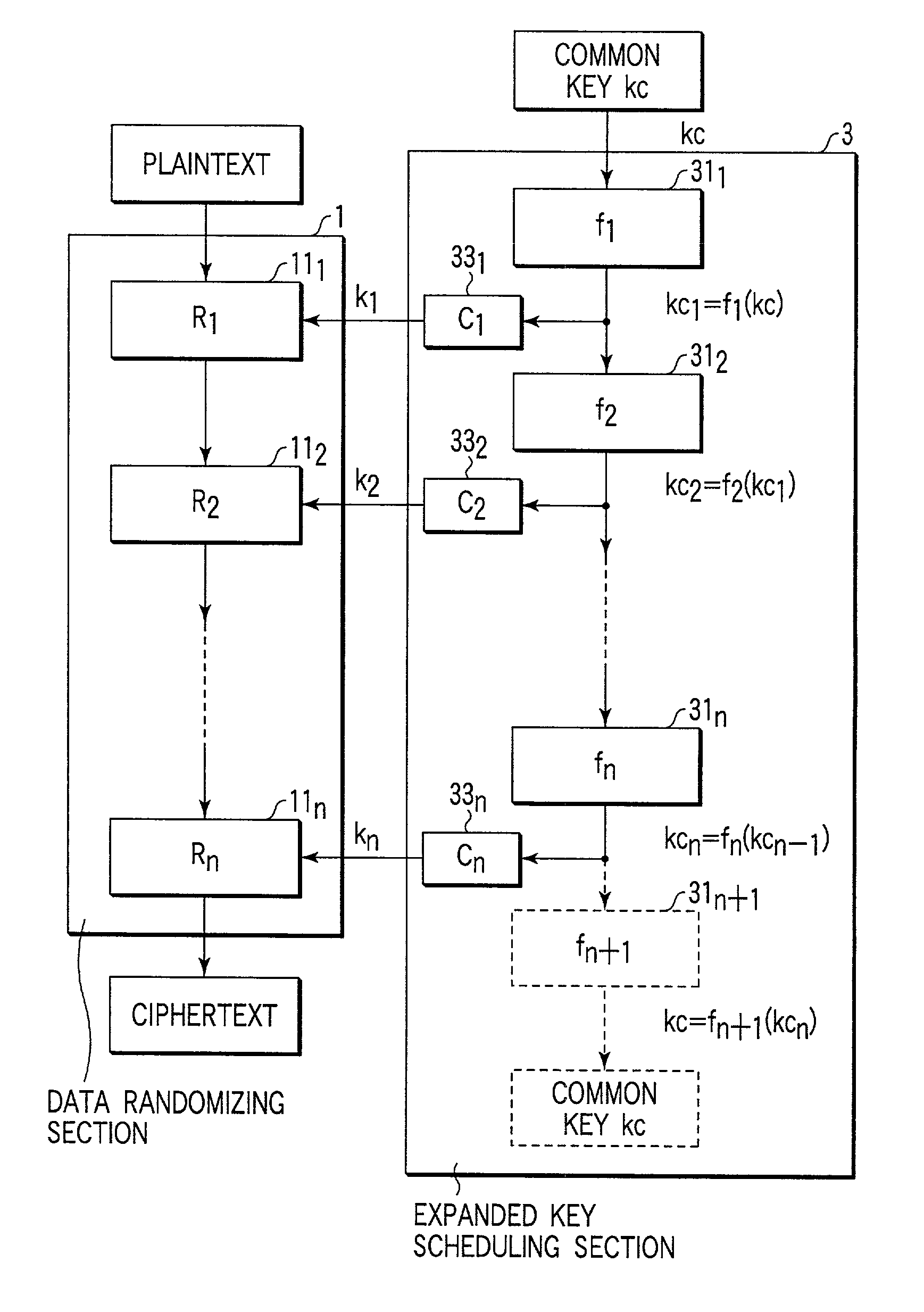 Encryption apparatus, decryption apparatus, expanded key generating apparatus and method therefor, and recording medium