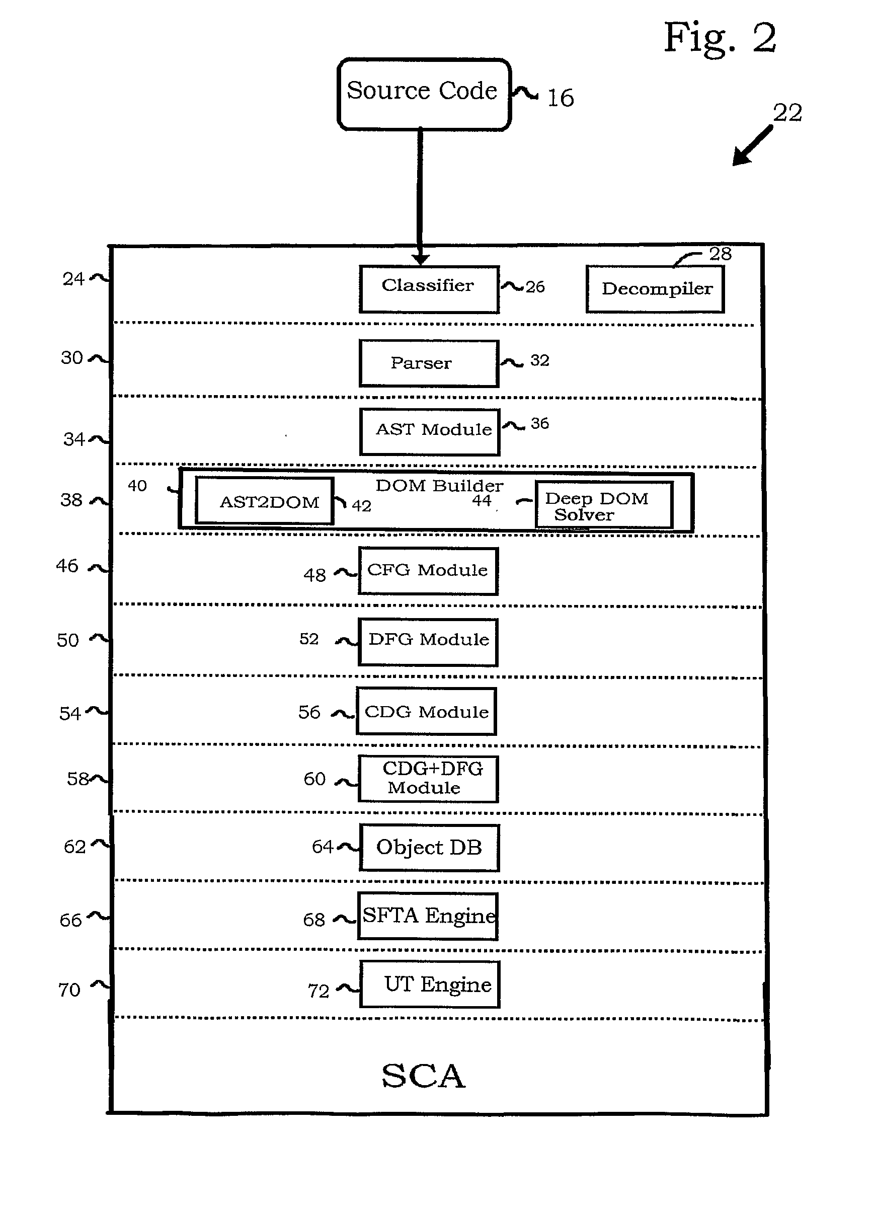 Locating security vulnerabilities in source code