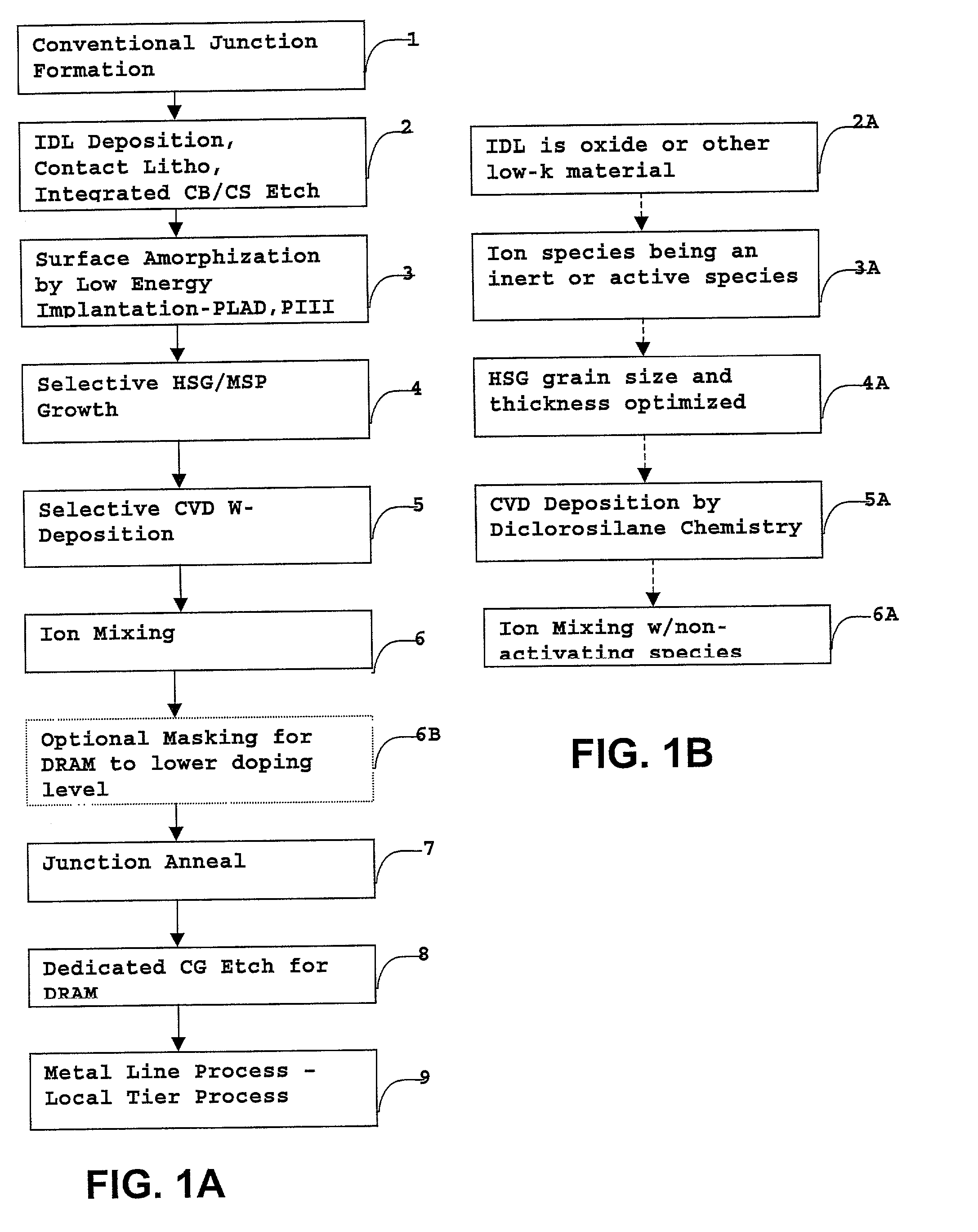 Advanced contact integration scheme for deep-sub-150 NM devices