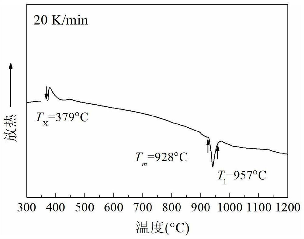 A tungsten-based material with both solid solution and dispersion strengthening and its preparation method