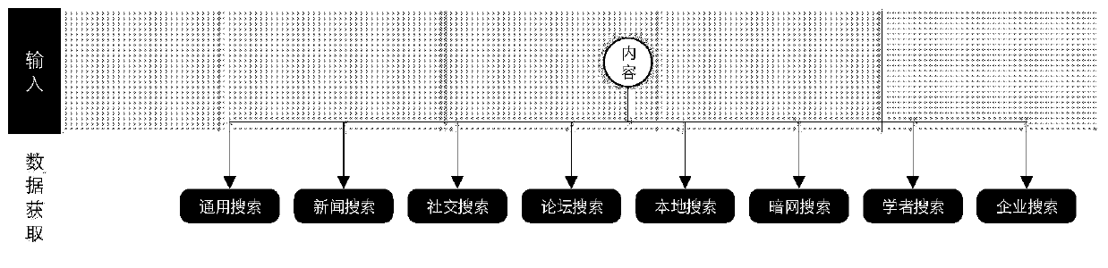 Information analysis-oriented human-computer interaction system and data processing method thereof