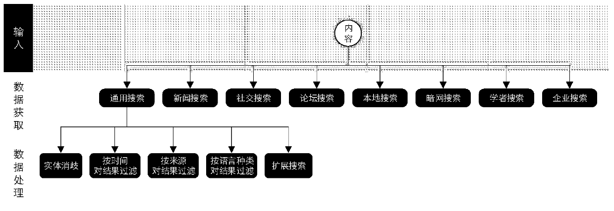 Information analysis-oriented human-computer interaction system and data processing method thereof