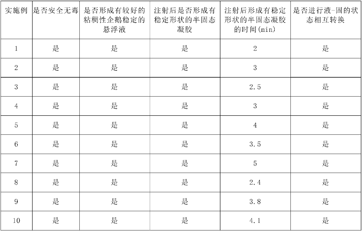 Medical injection material, preparation method thereof and application of material