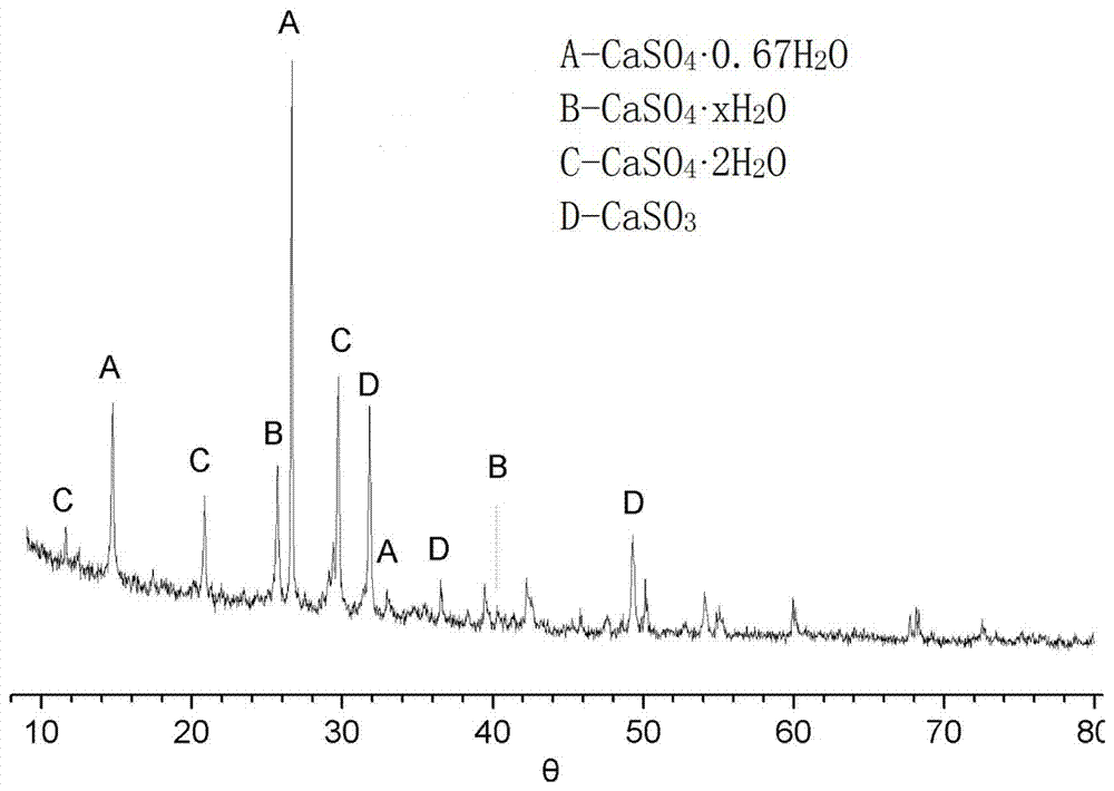 Electrolytic manganese residue-based ointment filling material and preparation method thereof