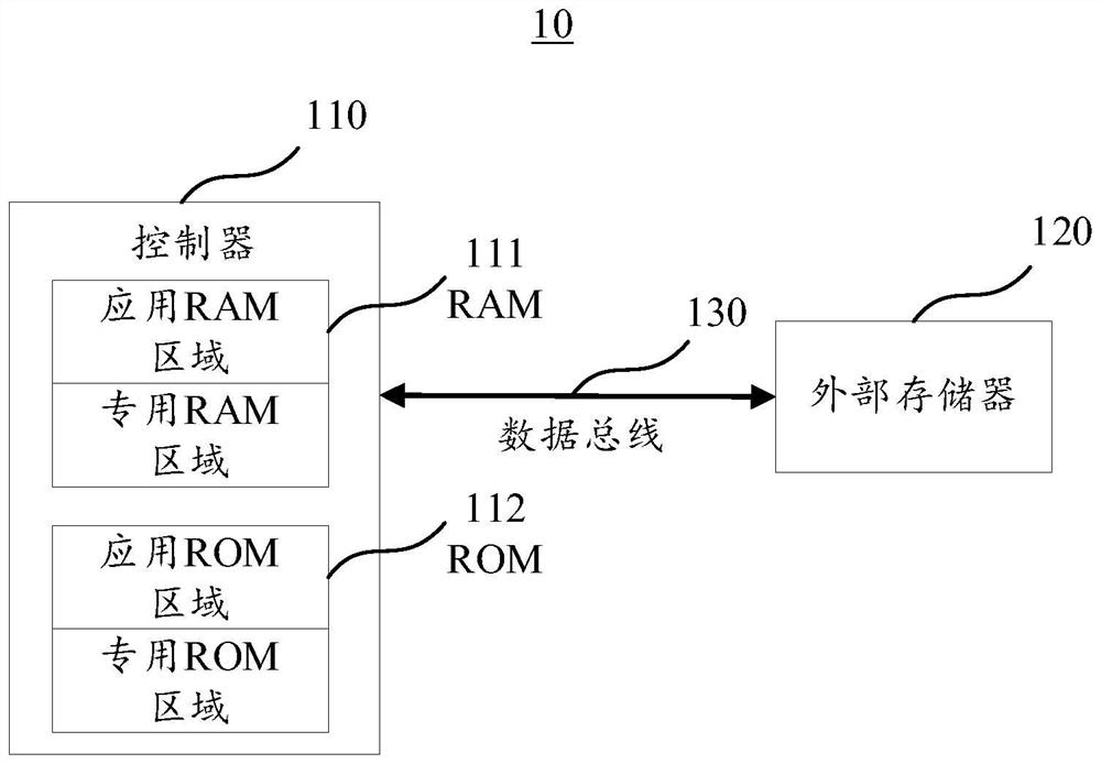 Data transmission method and device and electronic equipment