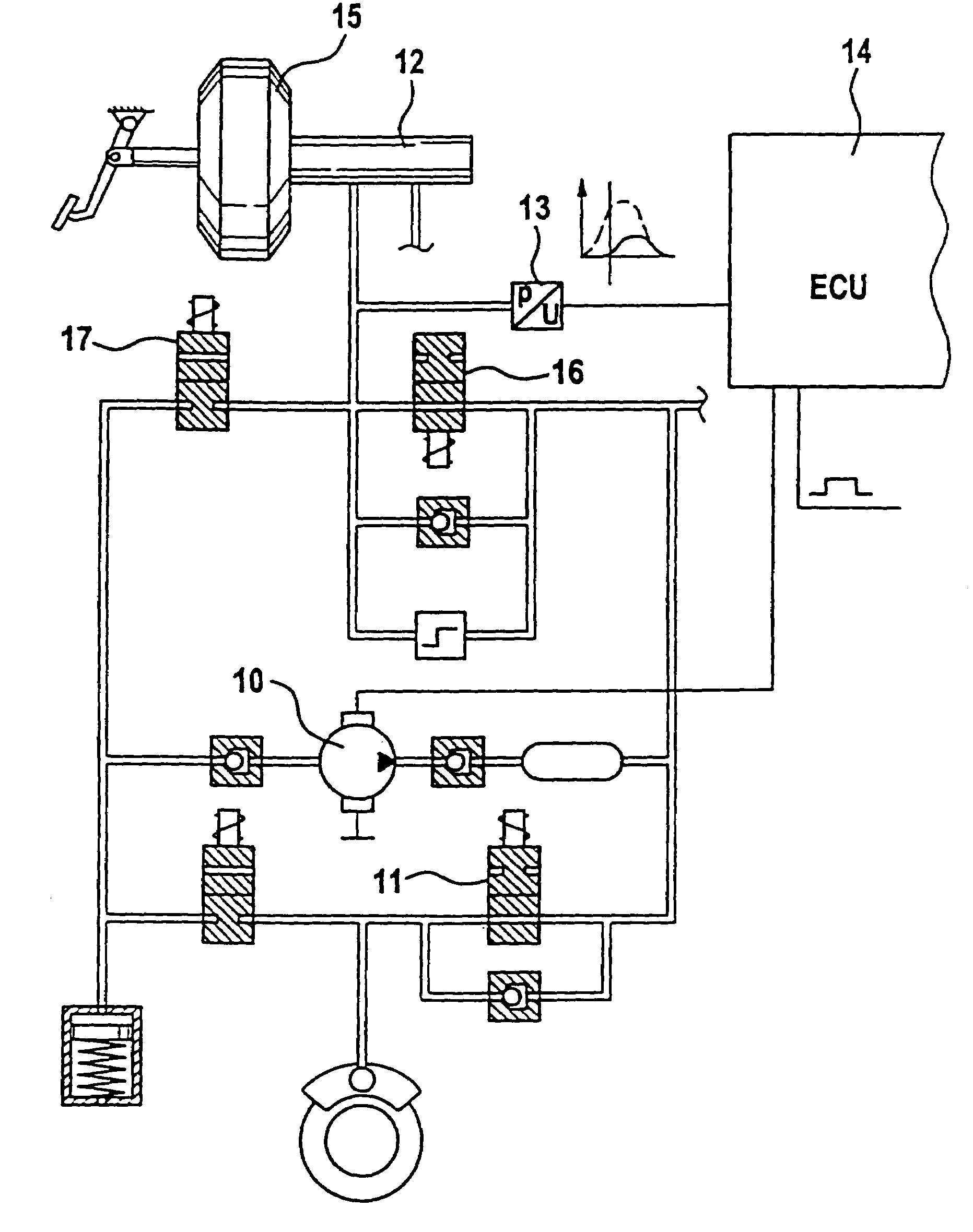 Method for determining parameters