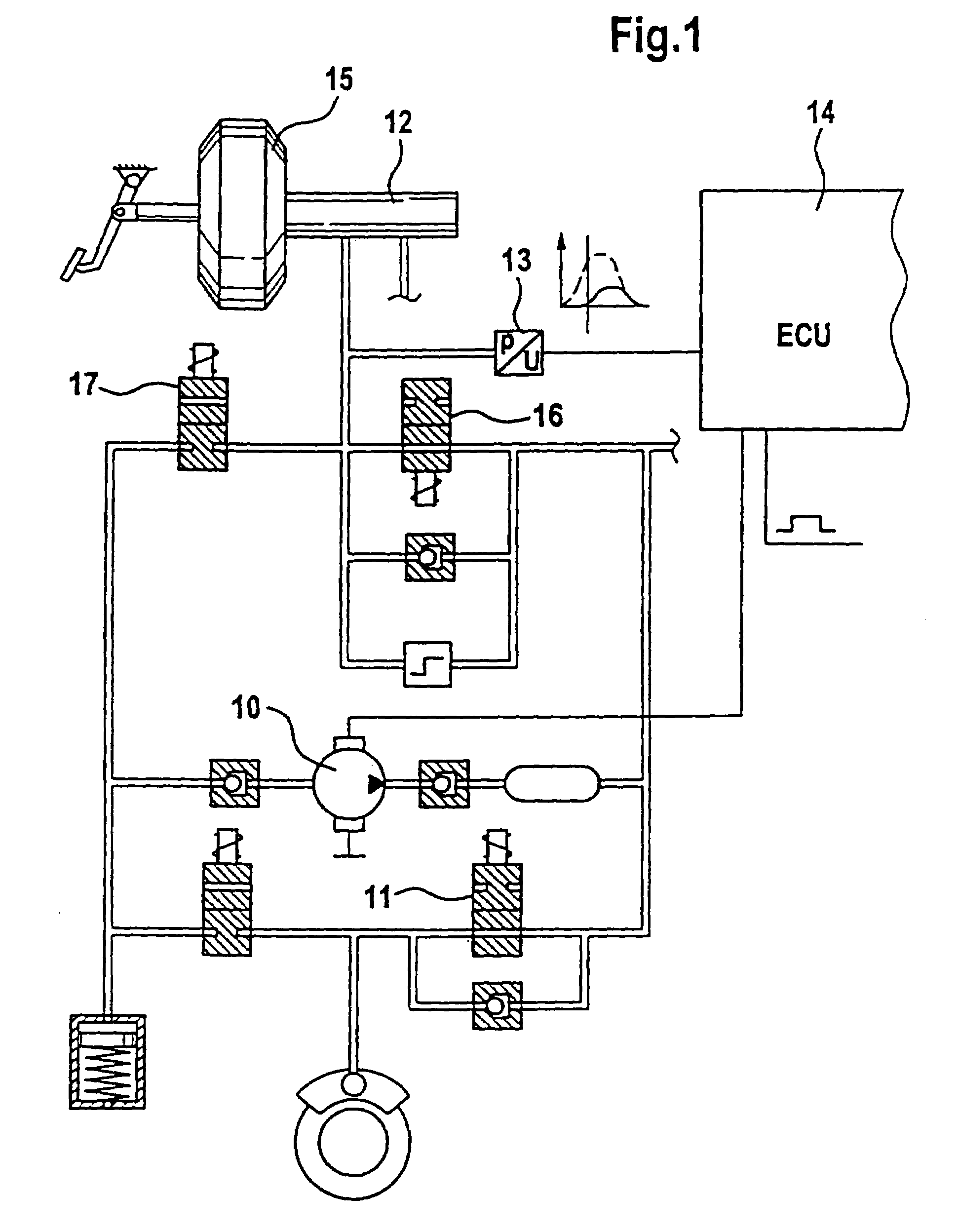 Method for determining parameters