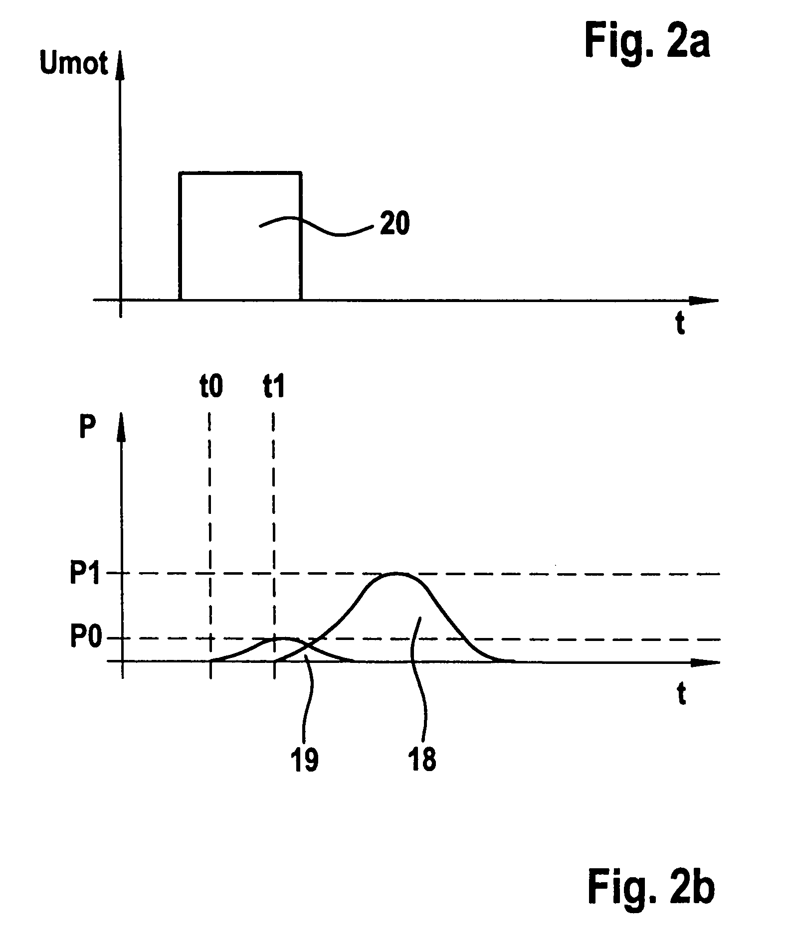 Method for determining parameters