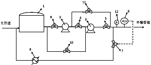 A constant-pressure start-up method for hot waxy crude oil pipeline