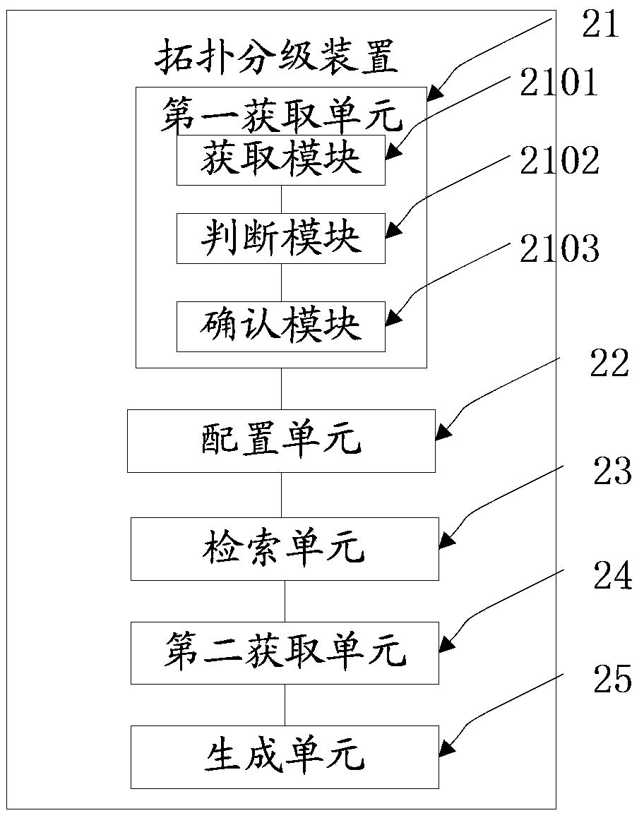 Topology grading method and apparatus, and flooding processing method and apparatus