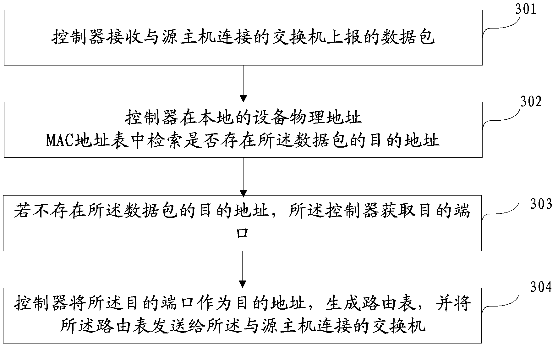 Topology grading method and apparatus, and flooding processing method and apparatus