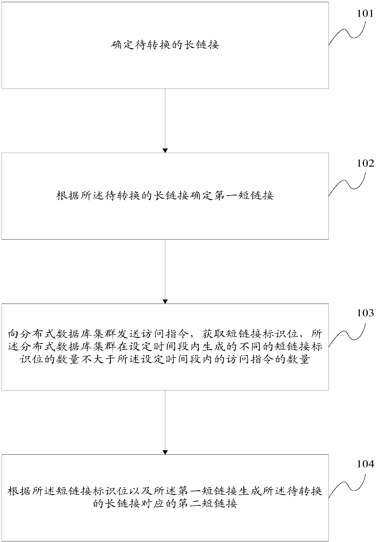 Short link generation method and device