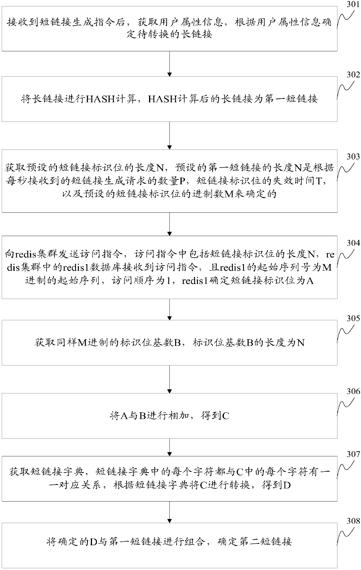 Short link generation method and device