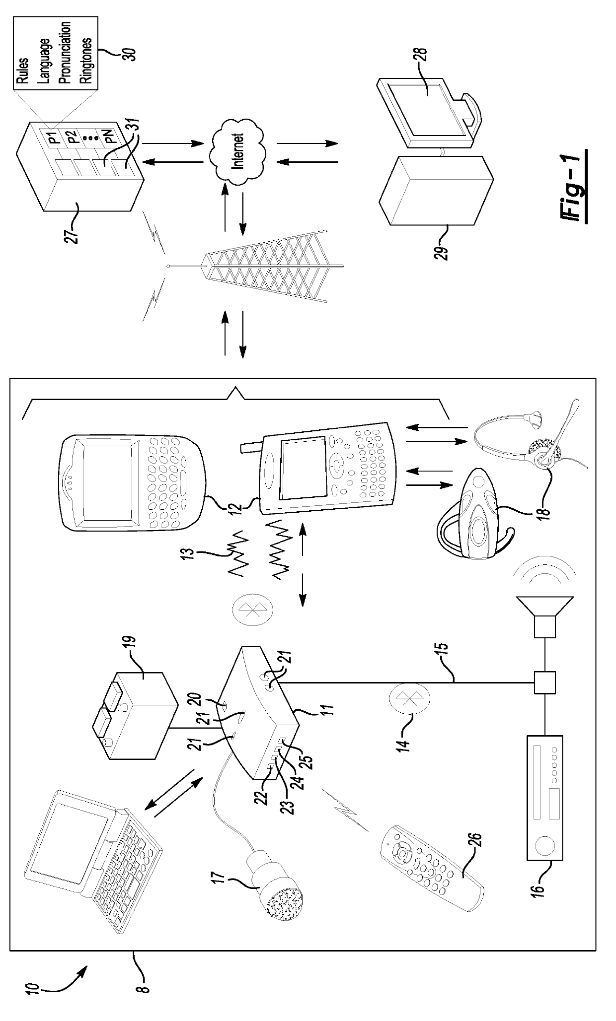 Vehicle communication system with destination selection for navigation