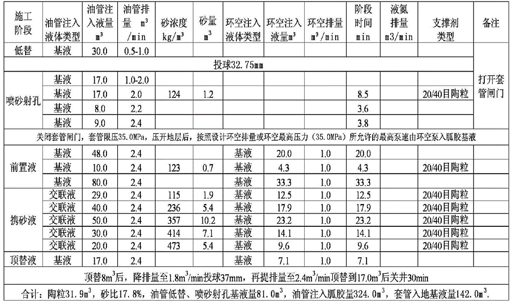 Method for evaluating performance of multistage hydraulic jetting fracturing pipe column