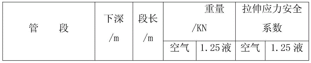 Method for evaluating performance of multistage hydraulic jetting fracturing pipe column