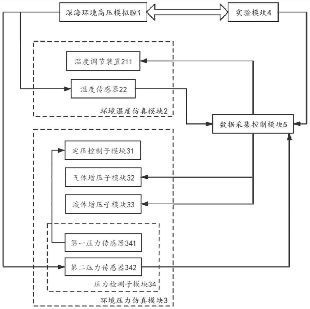 Quantitative simulation system and method for alkane oxidation process in deep sea sedimentary environment