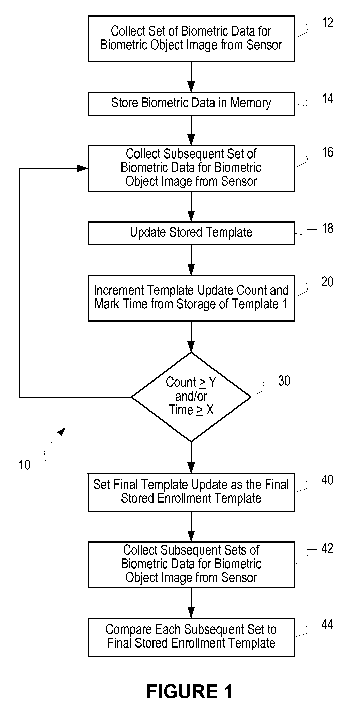 Method of and system for enrolling and matching biometric data