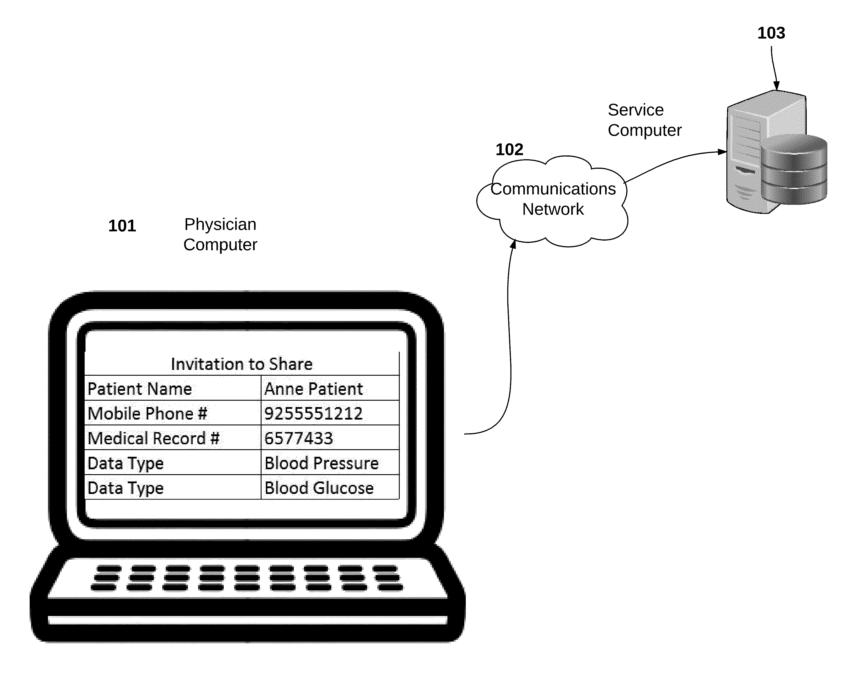 Method and system for creating and managing permissions to send, receive and transmit patient created health data between patients and health care providers