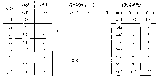 Controlled/slow release polycarboxylate water reducing agent for inhabiting aggregate mud content influence and preparation method thereof