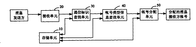 Method and system for implementing instant communication based on team