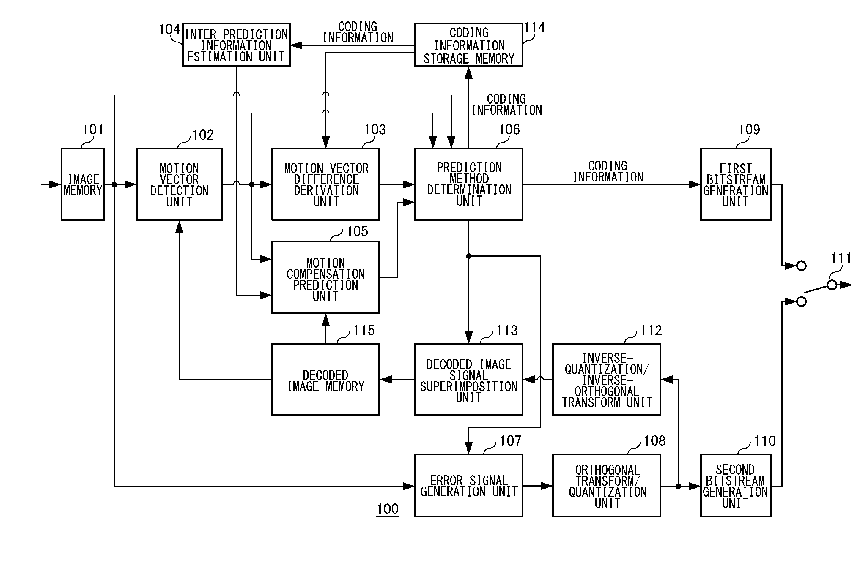 Moving picture coding apparatus, moving picture coding method, and moving picture coding program, and moving picture decoding apparatus, moving picture decoding method, and moving picture decoding program