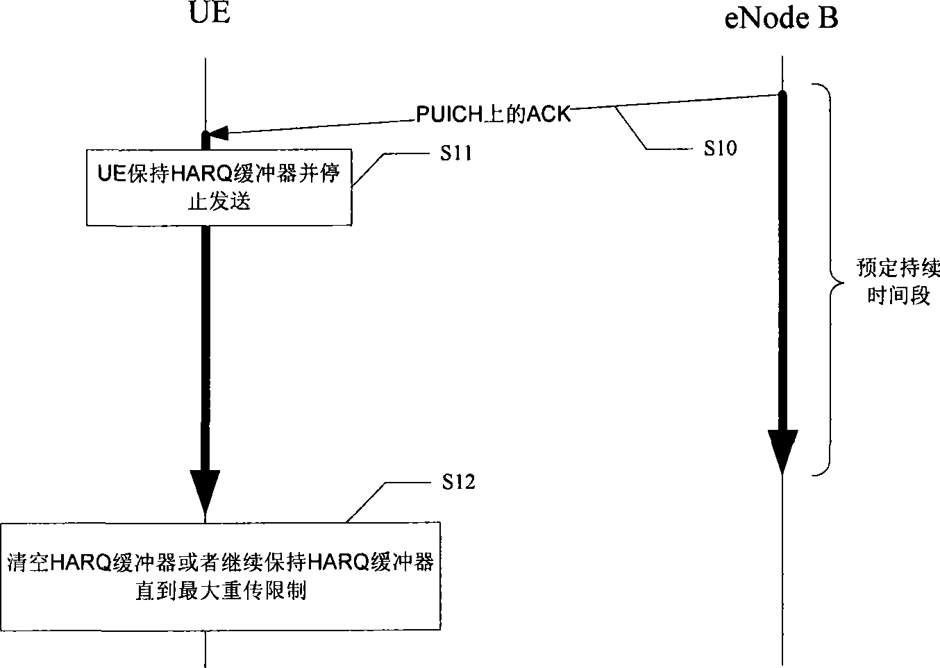 Method for operating HARQ buffer