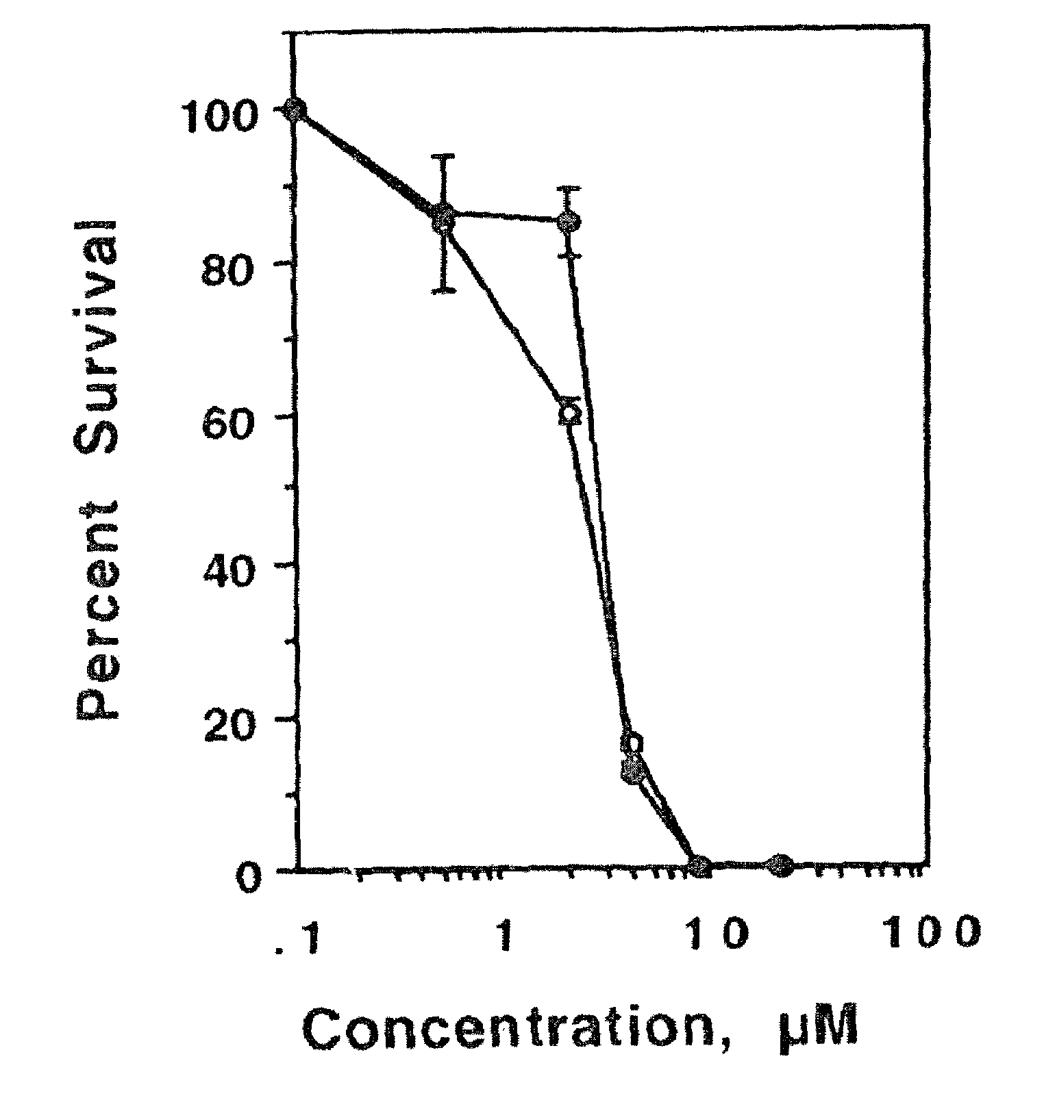 Method of treating hematologic tumors and cancers