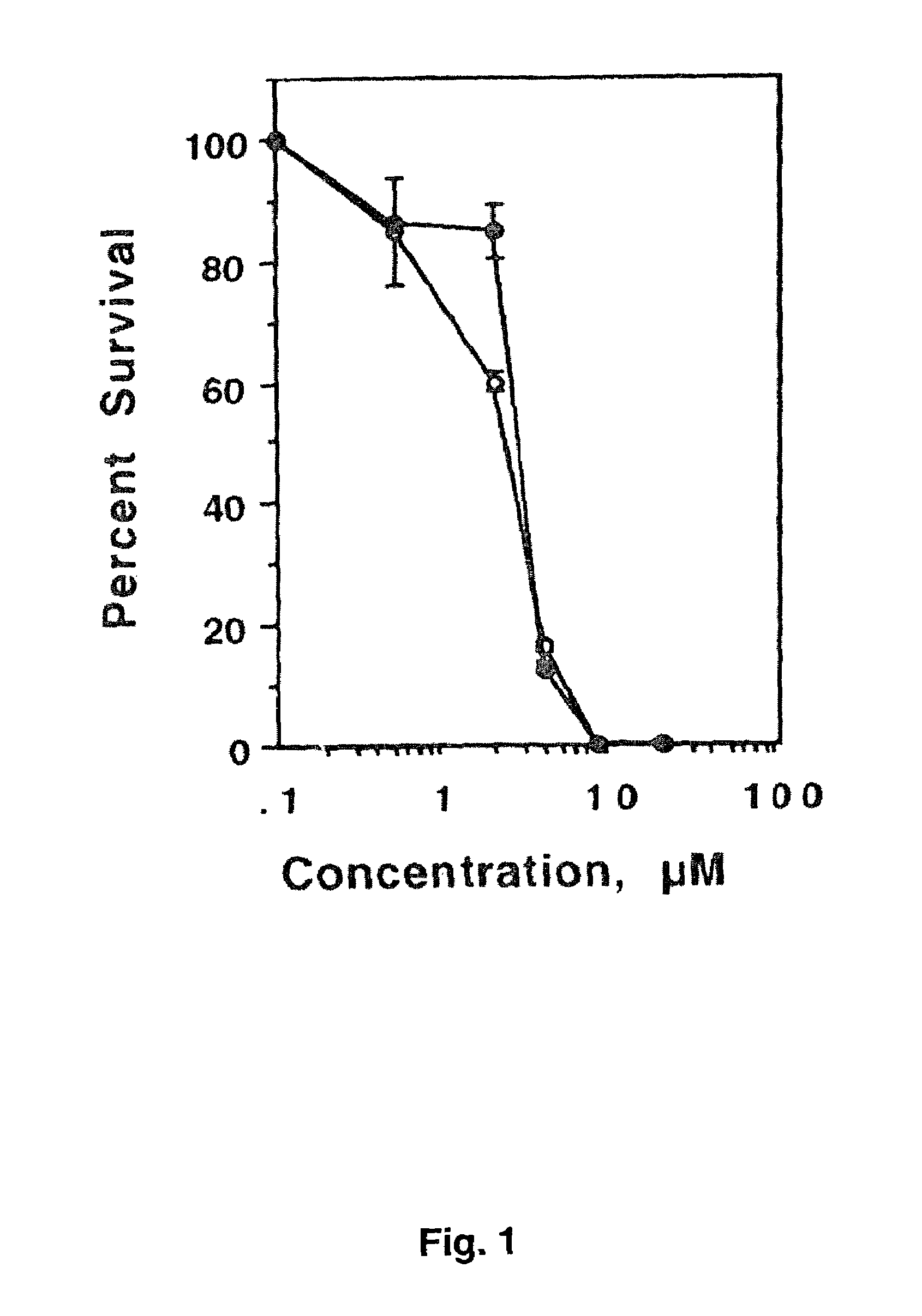 Method of treating hematologic tumors and cancers