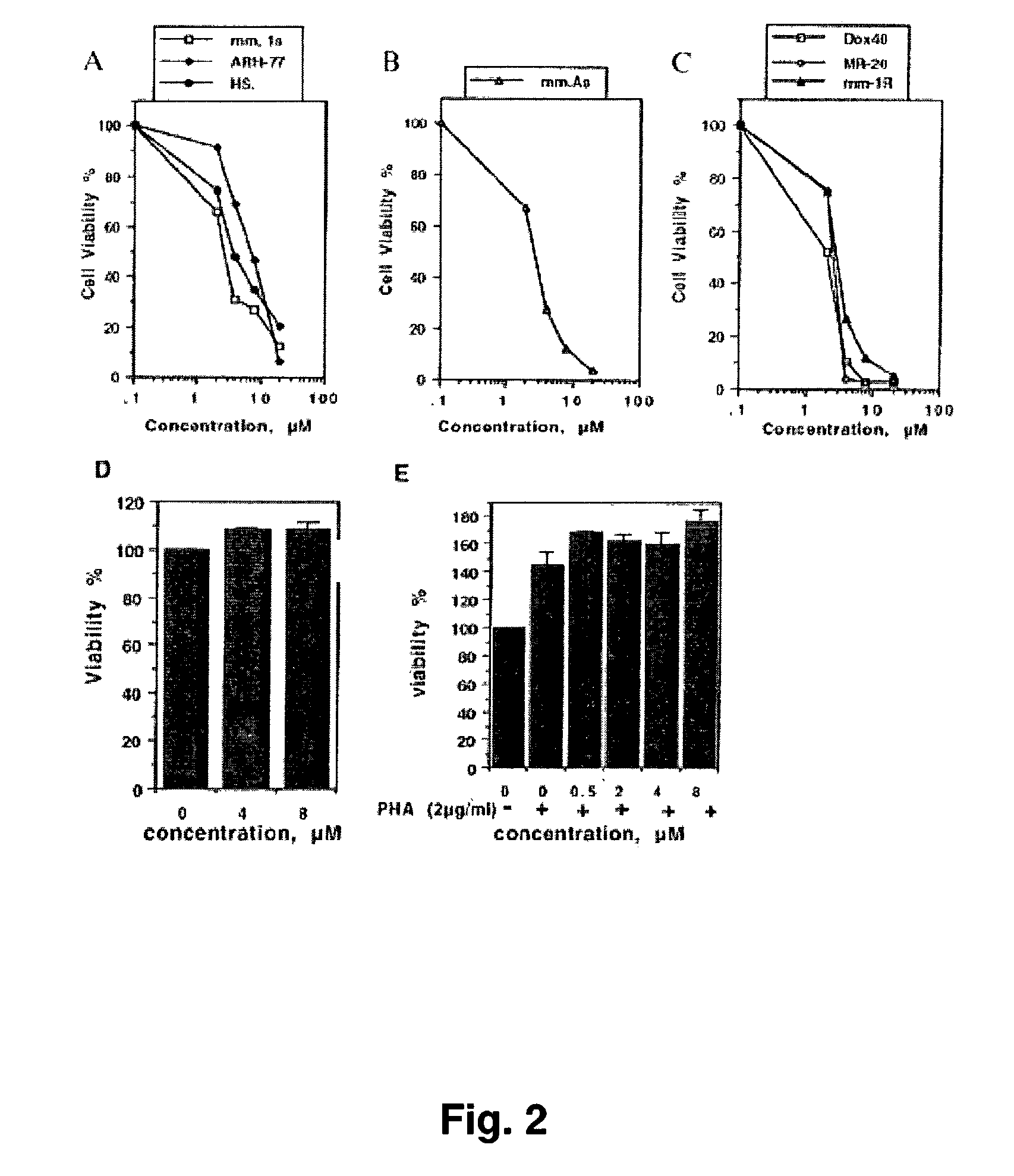 Method of treating hematologic tumors and cancers