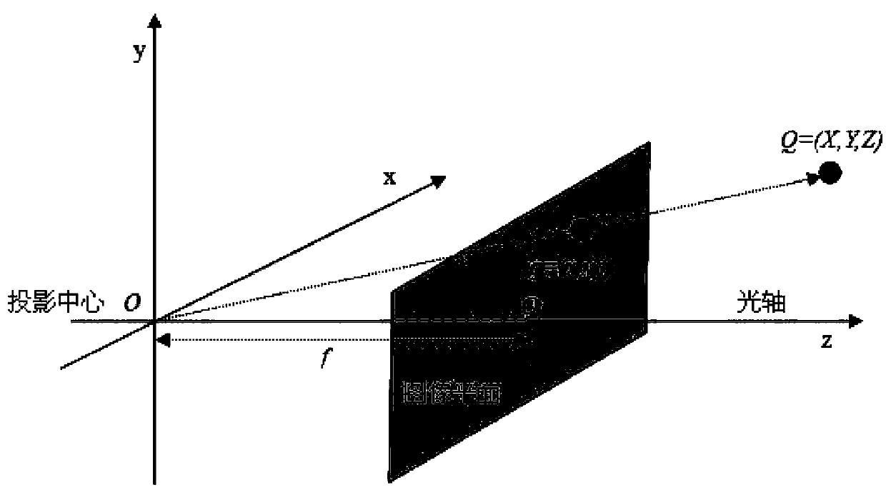 Intelligent training method and system for intravenous infusion