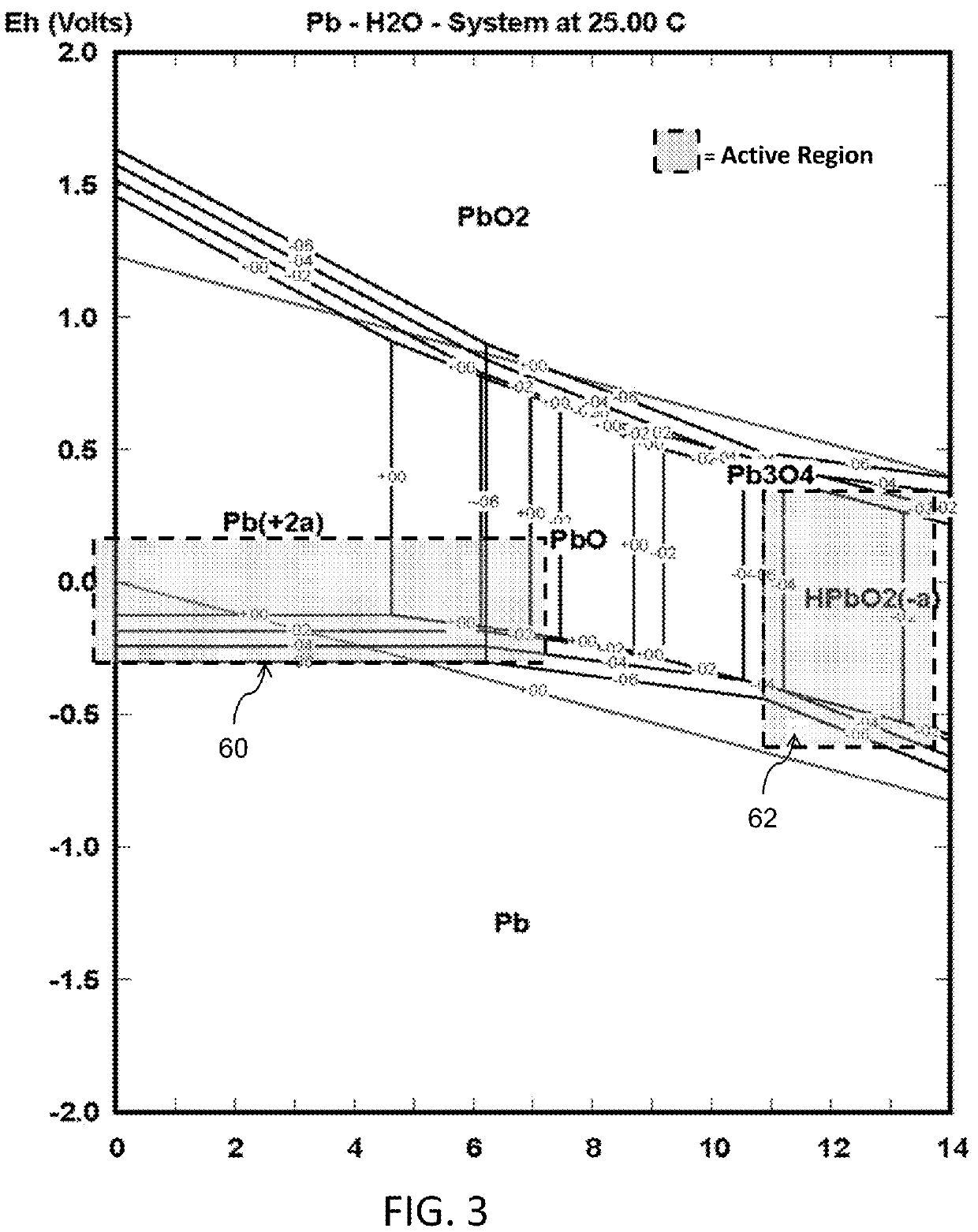 Method for additive manufacturing using pH and potential controlled powder solidification