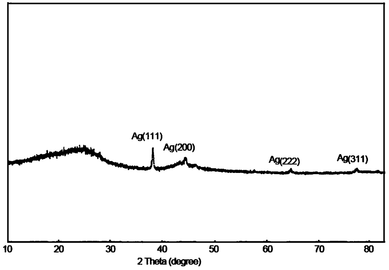 Antibacterial nanofiber and preparation method thereof