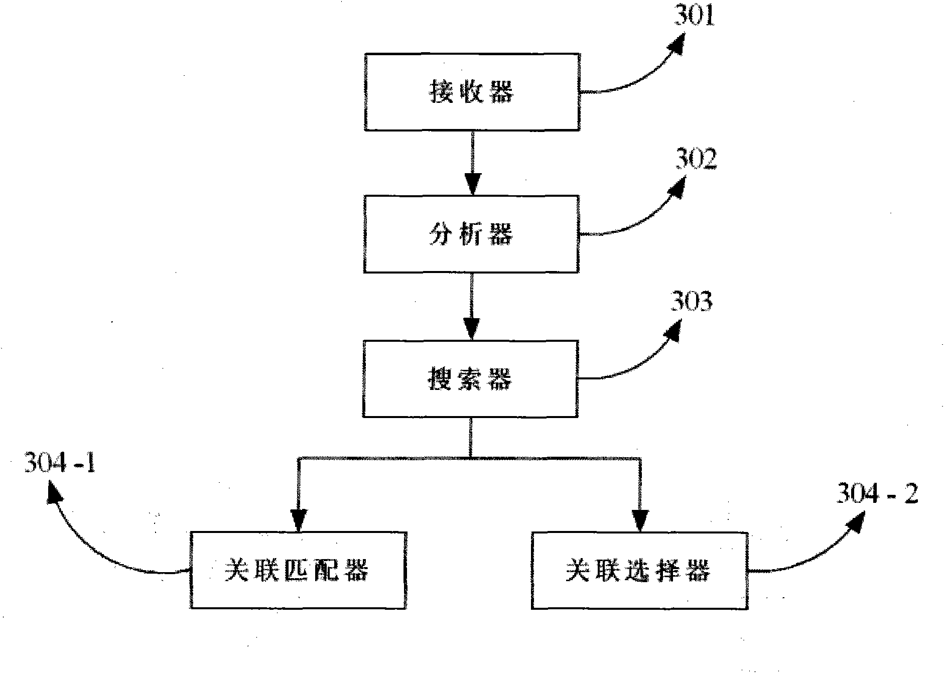 Correlation method of text information and geological information and system