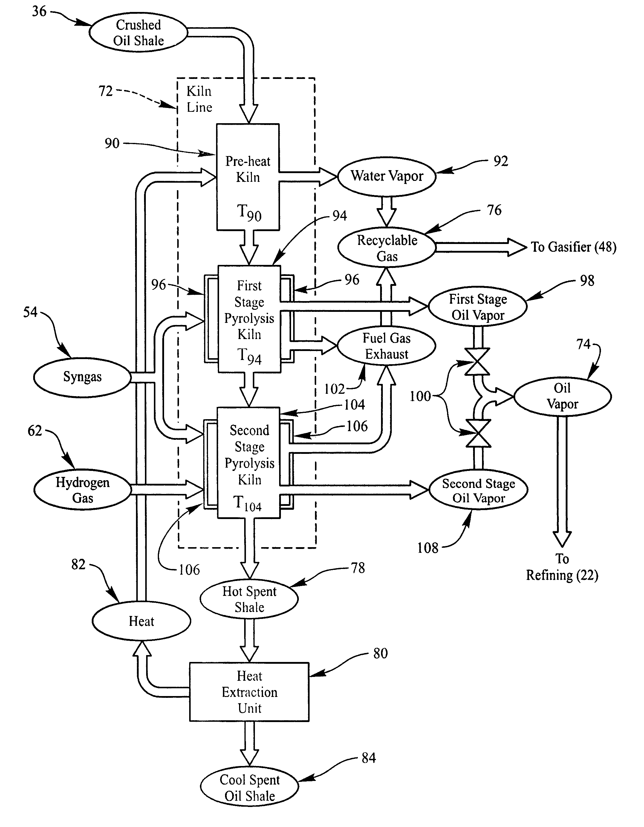 Petroleum products from oil shale