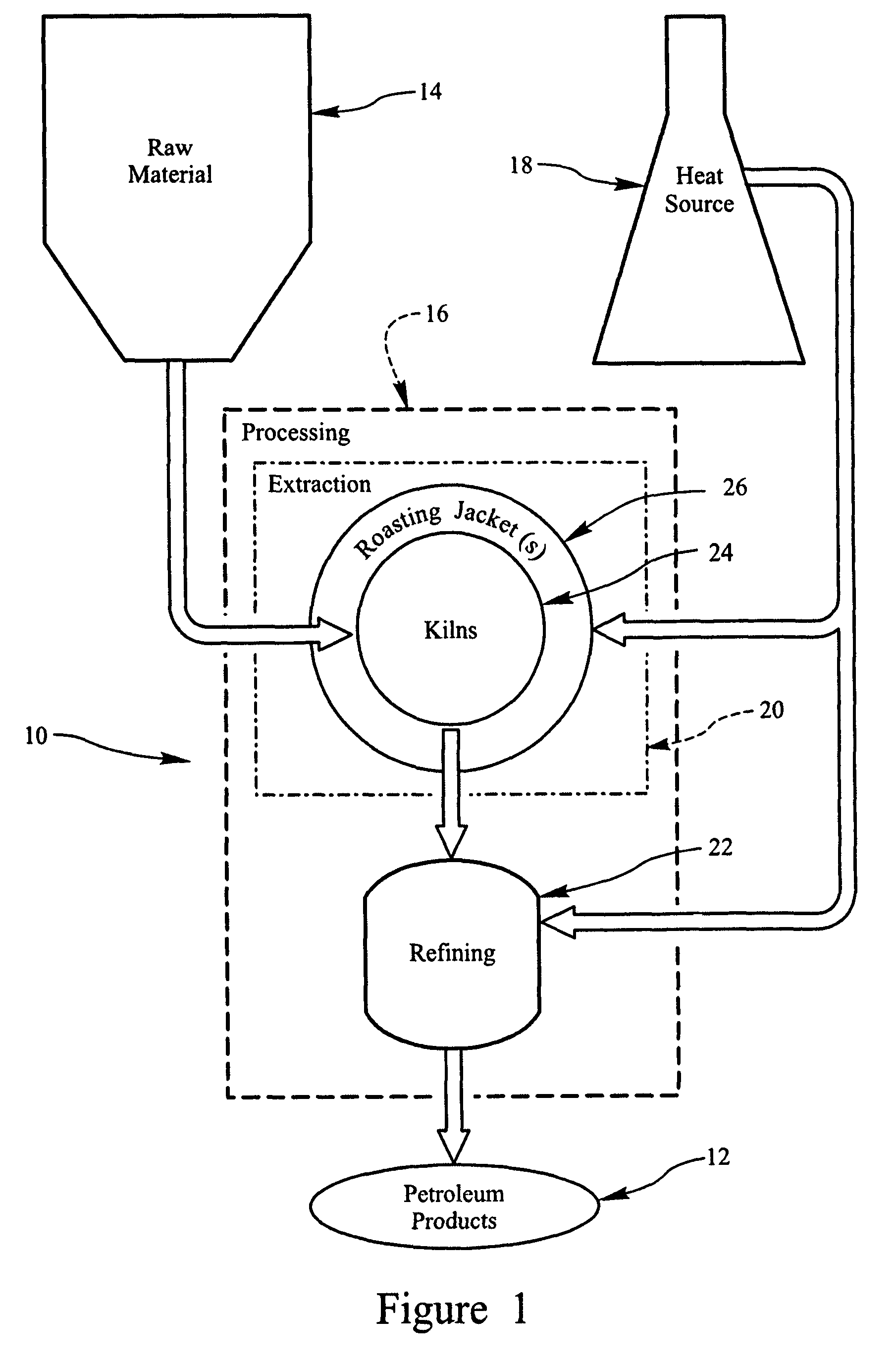 Petroleum products from oil shale