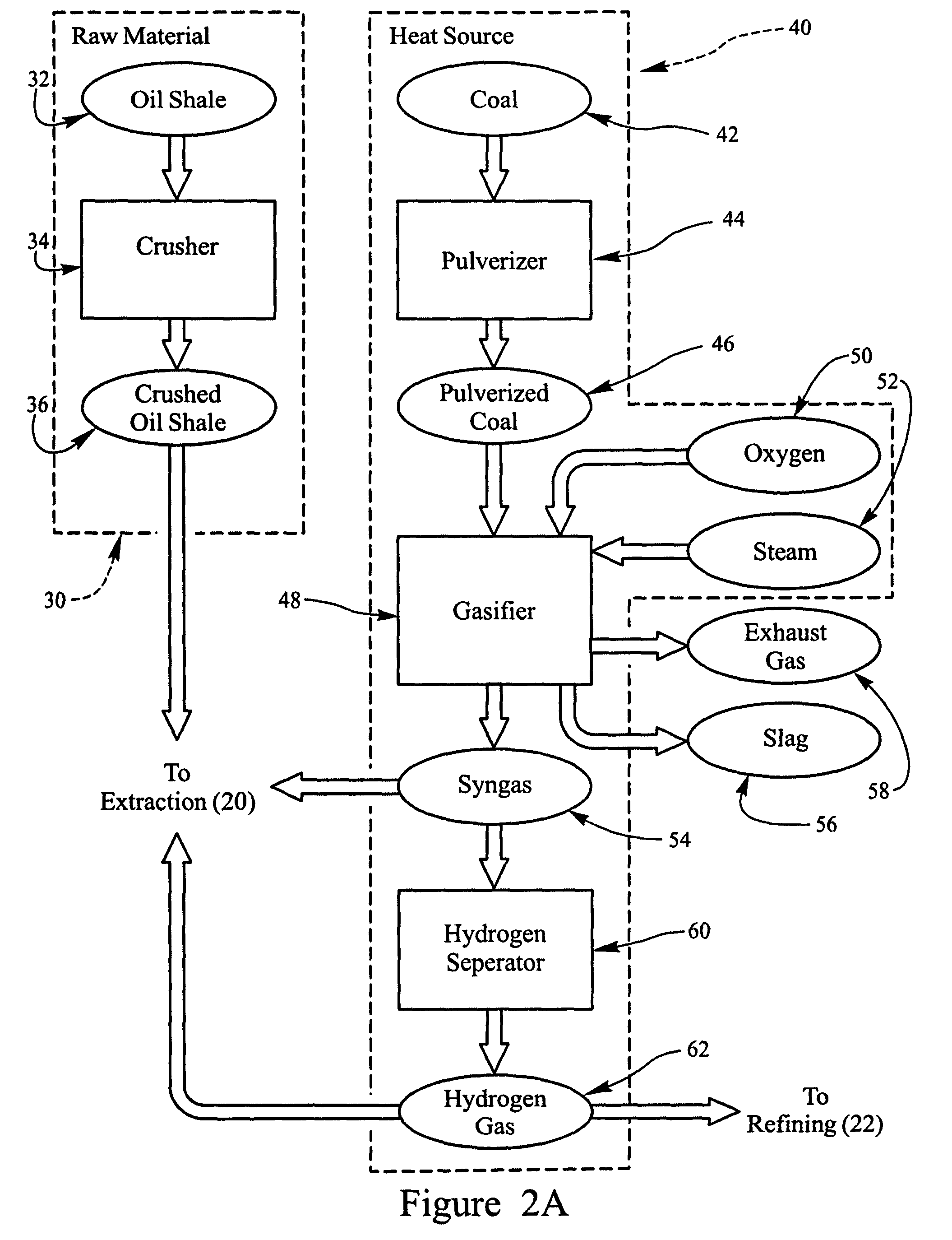 Petroleum products from oil shale