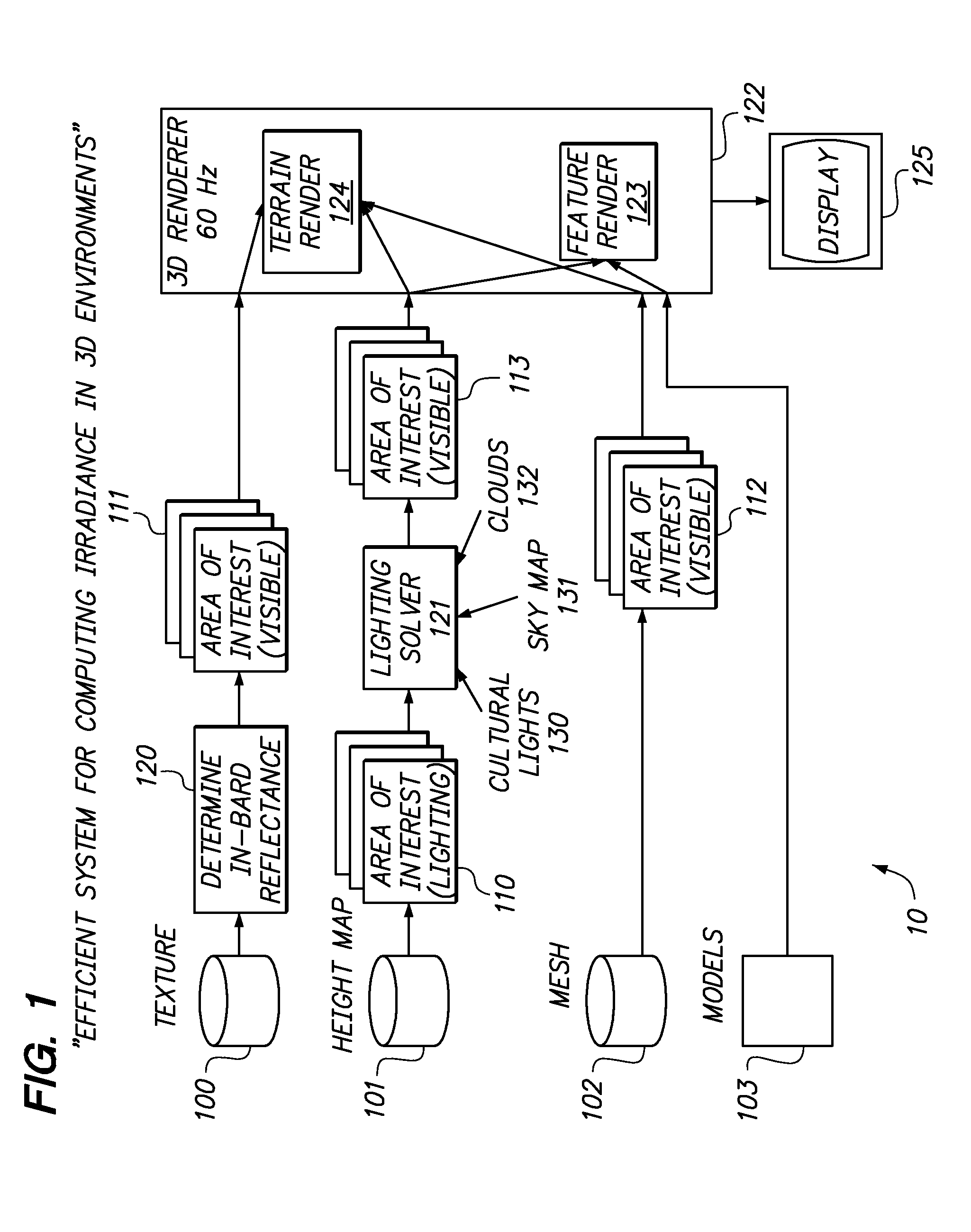 Efficient illumination of large three dimensional environments