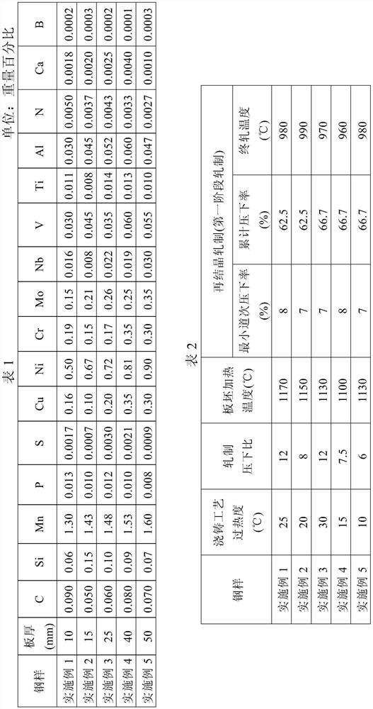 700 MPa grade low temperature quenched and tempered steel plate with excellent weldability and fatigue resistance and manufacturing method thereof