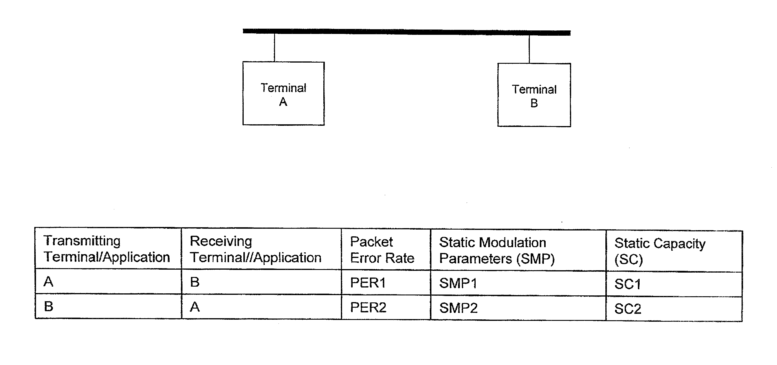 Data communication method for a set of hard-real time applications within a network