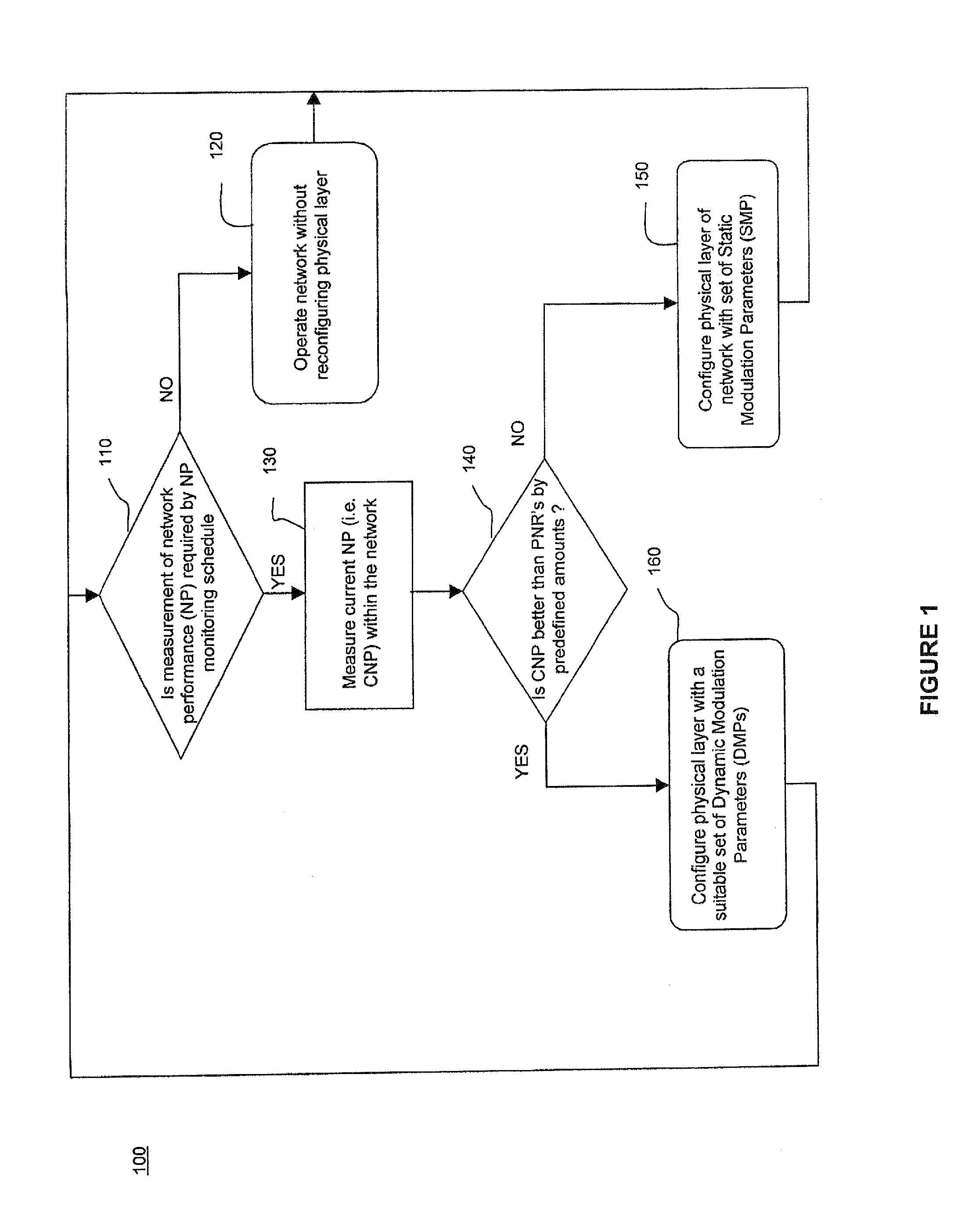 Data communication method for a set of hard-real time applications within a network