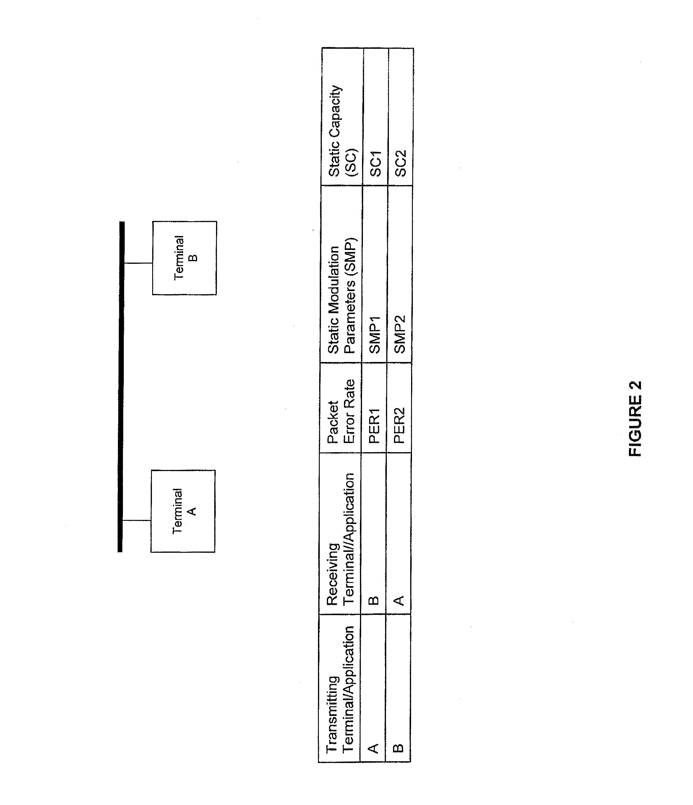 Data communication method for a set of hard-real time applications within a network