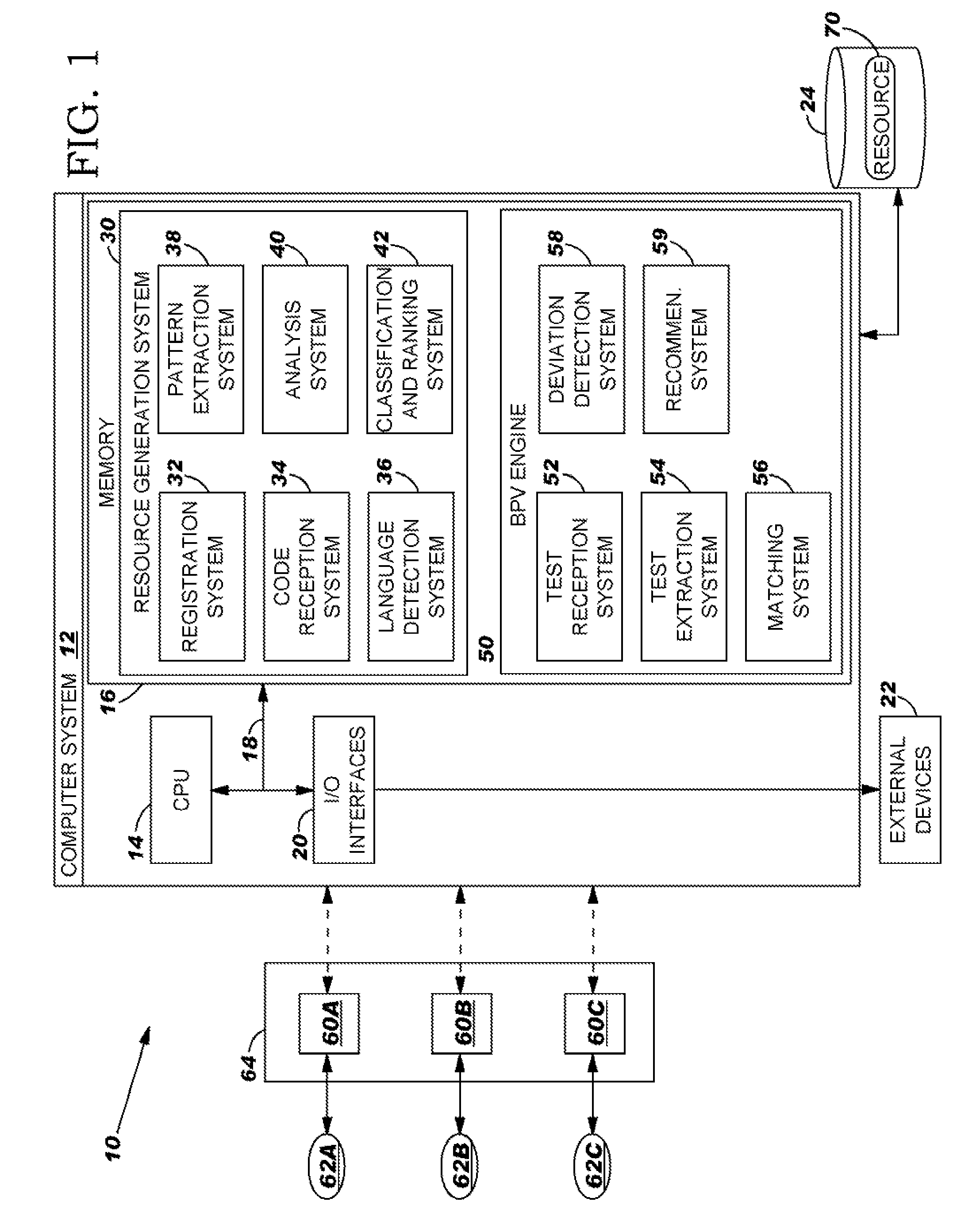 Method, system and program product for detecting deviation from software development best practice resource in a code sharing system