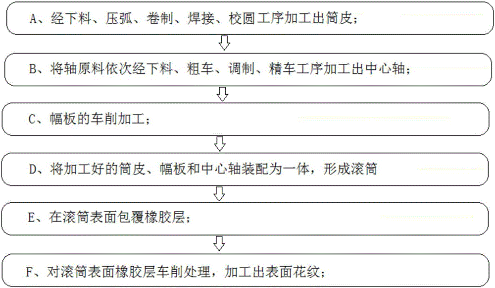 Machining method for transmission drum of belt conveyor