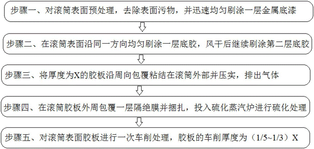 Machining method for transmission drum of belt conveyor