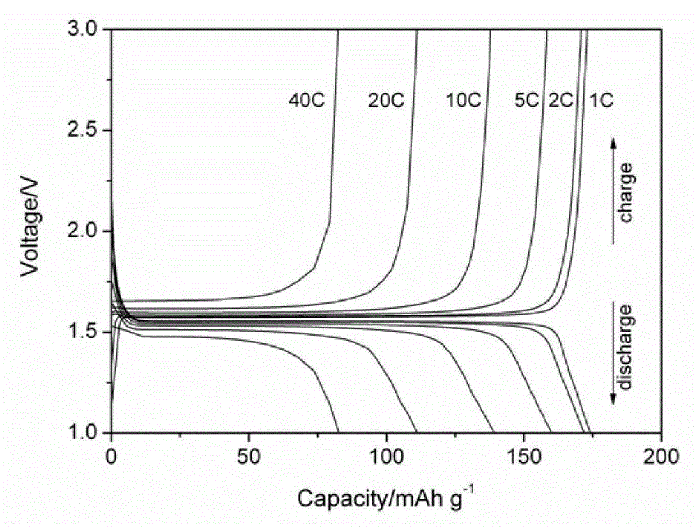 Preparation of rare earth metal doped nano lithium titanate by electrospinning